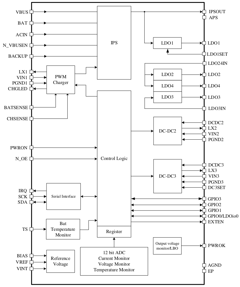 PMIC Block Diagram