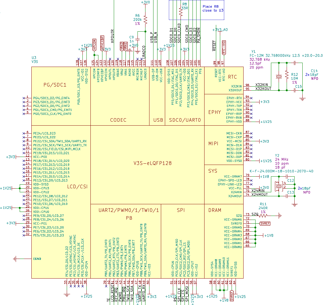 CPU Schematics