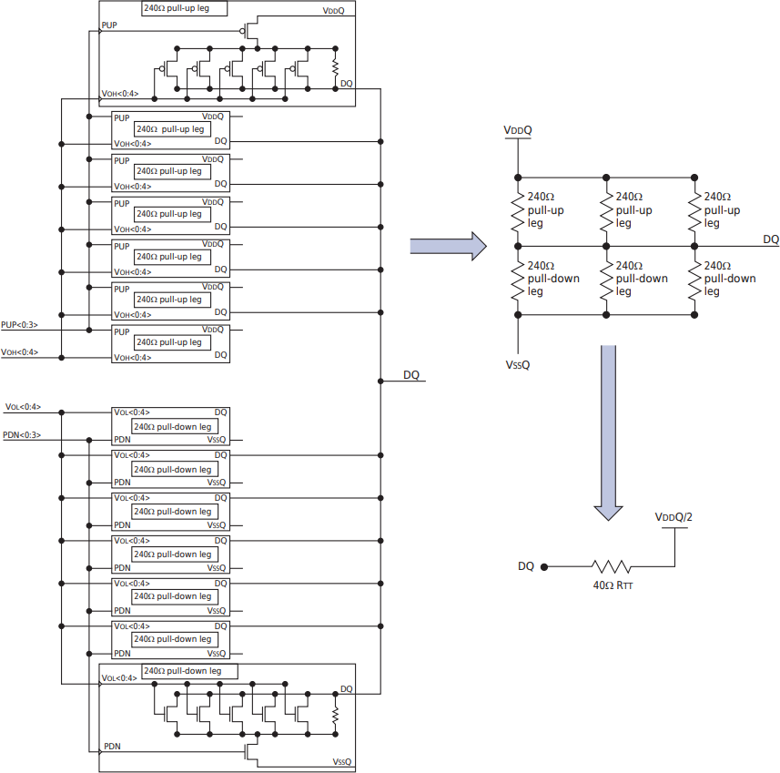 DRAM Merged Drivers