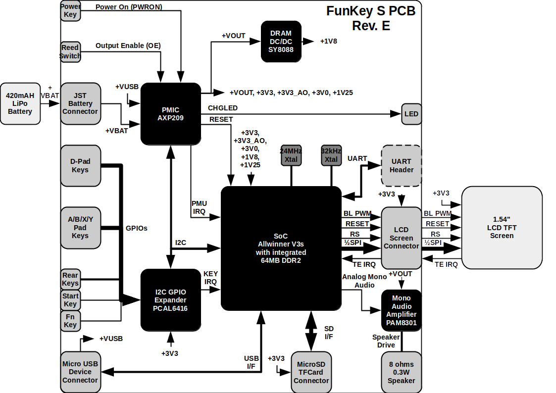 FunKey_S_Block_Diagram.png