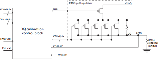 Pull-Up Calibration