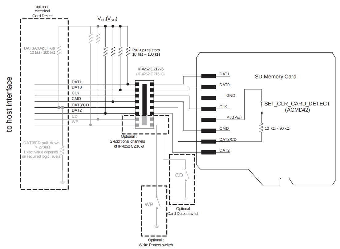 Install the GBA/PS1 BIOS - FunKey Project Documentation